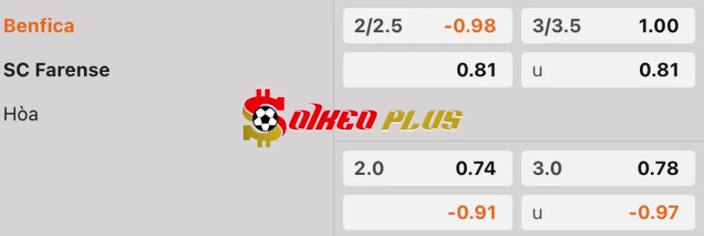 Soi Kèo Dự Đoán: Benfica vs Farense, 2h15 ngày 3/4/2025