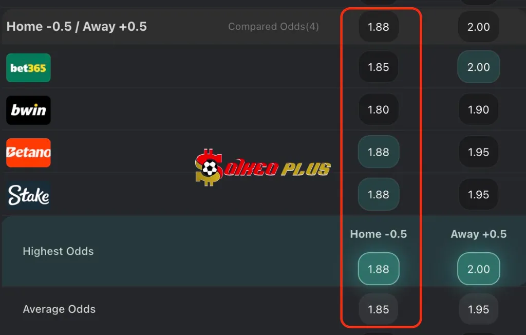Goztepe cũng đã có một hành trình tuyệt vời tại vòng bảng Cúp Thổ Nhĩ Kỳ, giành được chín điểm trong ba lần tham dự nhưng xếp sau Fenerbahce do hiệu số bàn thắng bại thấp hơn một chút.

Họ đã giành chiến thắng trước Erzurumspor 1-0, Gaziantep 1-0 và Kasimpasa 5-0, Kuryu Matsuki đóng vai trò quan trọng trong những lần chạm trán này, ghi ba bàn thắng và có một pha kiến ​​tạo.

Đội của Stanimir Stoilov cũng đang chơi tốt trong chiến dịch Super Lig đang diễn ra, hiện đang đứng ở vị trí thứ 7 nhưng họ đã không thắng trong tám trận liên tiếp. Cuộc đụng độ cuối tuần trước của họ với Trabzonspor đã kết thúc mà không có người chiến thắng 1-1.

Goztepe đang gặp khó khăn trên sân khách, thua tám trong số mười hai trận Super Lig gần đây nhất của họ. Besiktas đang tìm cách cứu vãn mùa giải này bằng cách giành Cúp Thổ Nhĩ Kỳ và tôi sẽ ủng hộ họ giành chiến thắng trong thời gian thi đấu chính thức vào thứ năm.