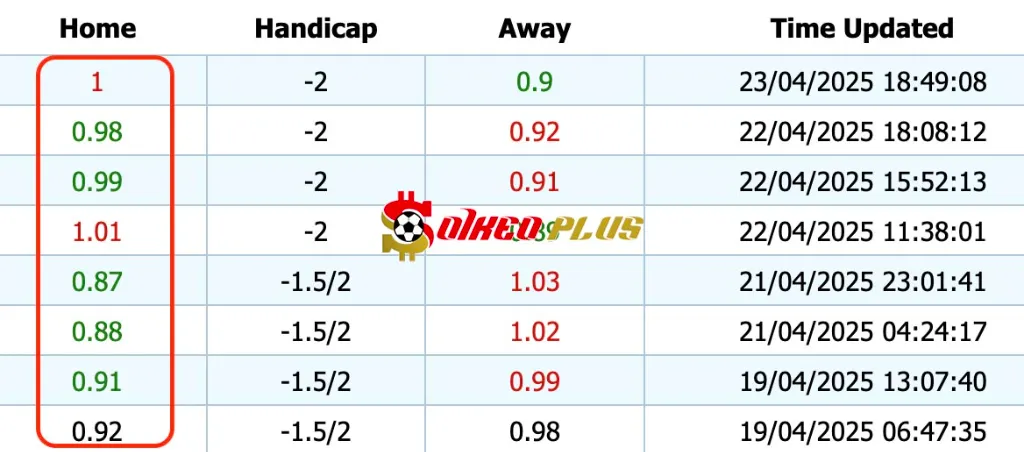 Giải Mã Trận Cầu Vàng: Real Betis vs Valladolid (24/04/2025)