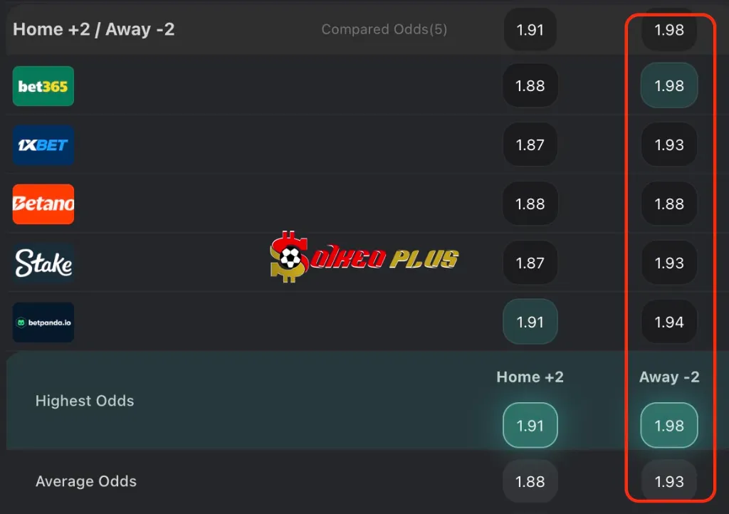 Chốt Kèo Ngon: Bielefeld vs Leverkusen (01/04/2025)