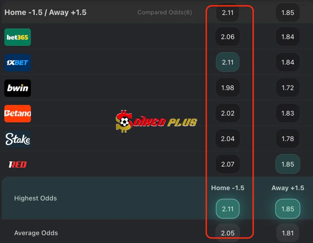 Chốt Kèo Ngon: Bilbao vs Las Palmas (23/04/2025)