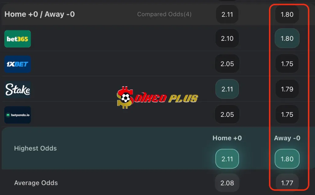 Lật Tẩy Nhà Cái: Blackburn vs Middlesbrough (04/04/2025)