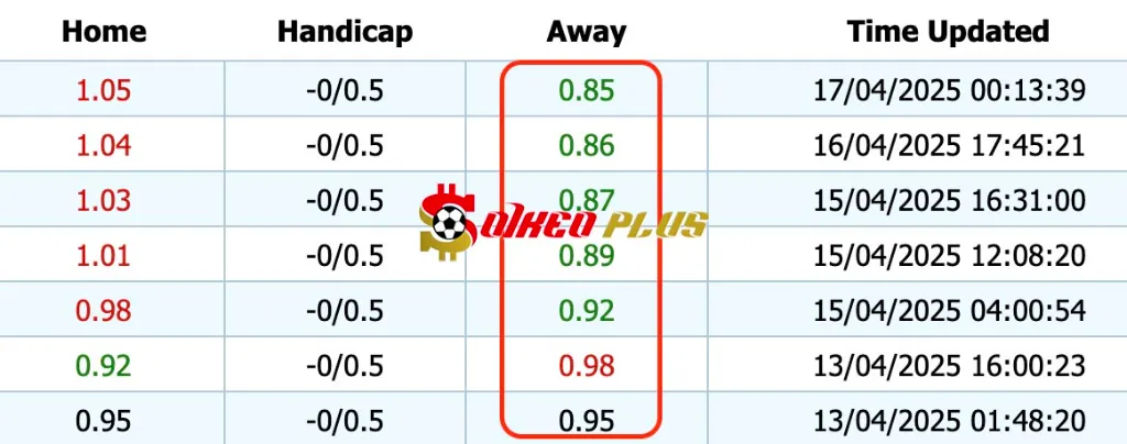 Giải Mã Trận Cầu Vàng: Blackburn vs Millwall (18/04/2025)