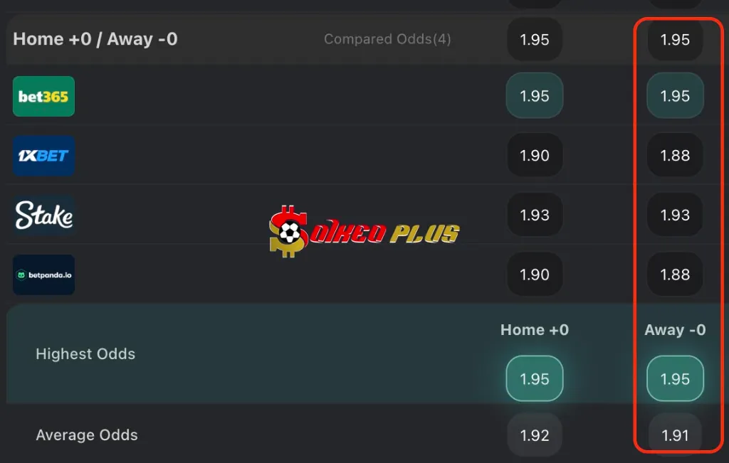 Chốt Kèo Ngon: Blackburn vs Sheffield Wed (08/04/2025)