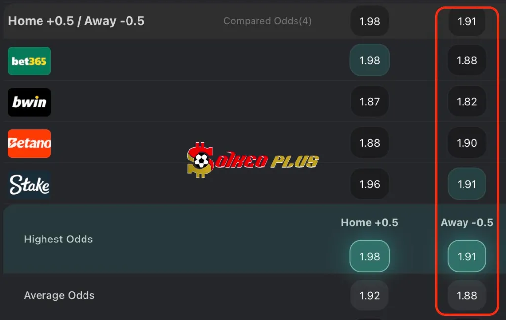 BET OF THE DAY: Blackpool vs Birmingham (30/04/2025)