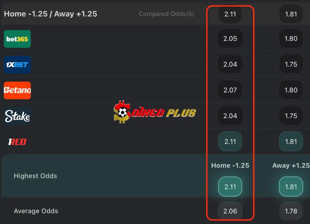 Lật Tẩy Nhà Cái: Bologna vs Empoli (24/04/2025)