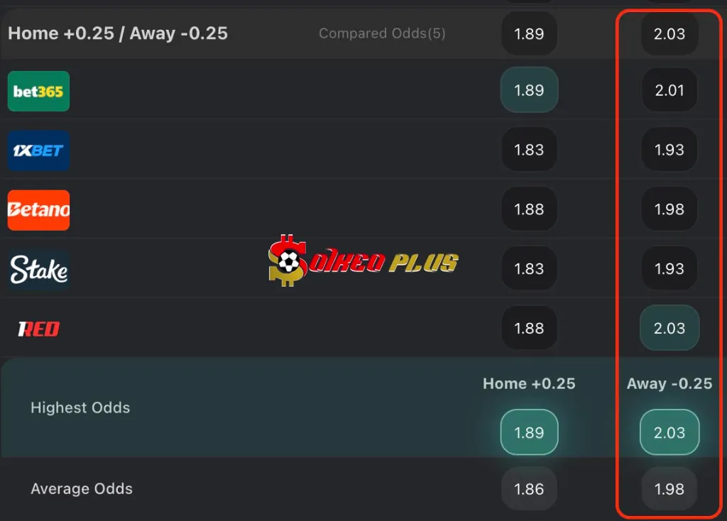 Lật Tẩy Nhà Cái: Bologna vs Inter Milan (20/04/2025)