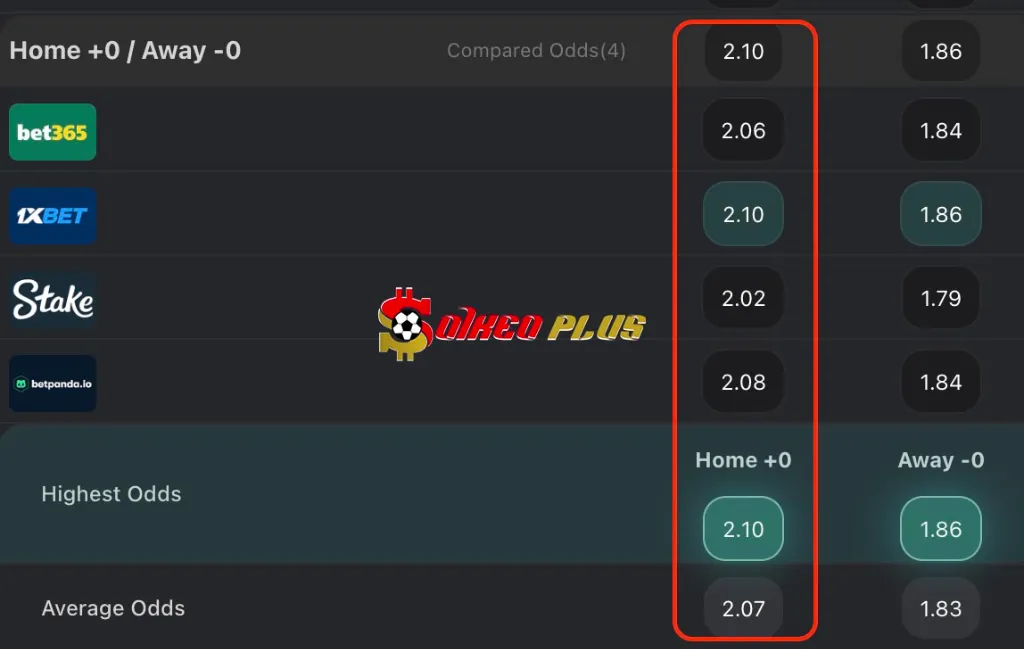 Chốt Kèo Ngon: Bologna vs Napoli (07/04/2025)