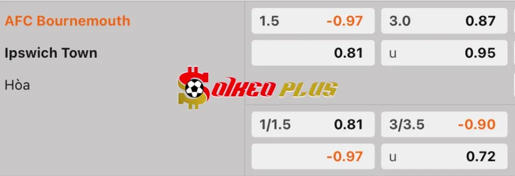 Soi Kèo Dự Đoán: Bournemouth vs Ipswich, 1h45 ngày 3/4/2025
