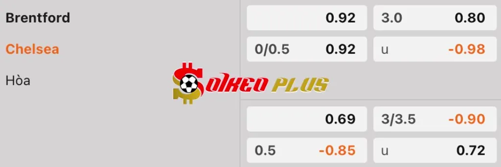 Soi Kèo Dự Đoán: Brentford vs Chelsea, 20h ngày 6/4/2025