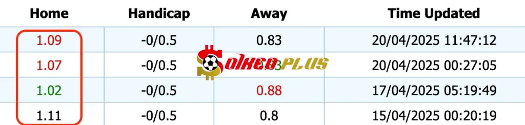 Giải Mã Trận Cầu Vàng: Brest vs Lens (20/04/2025)