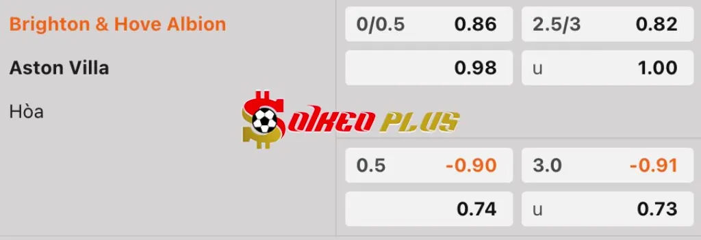 Soi Kèo Dự Đoán: Brighton vs Aston Villa, 1h45 ngày 3/4/2025