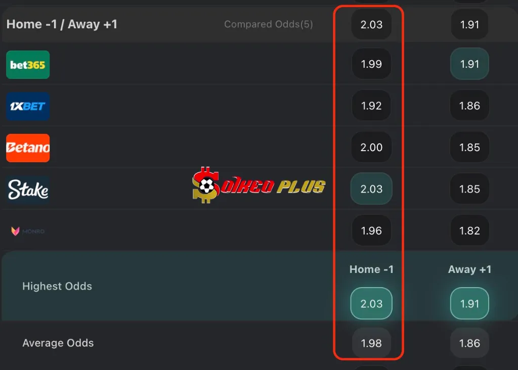 Chốt Kèo Ngon: Burnley vs Norwich (11/04/2025)