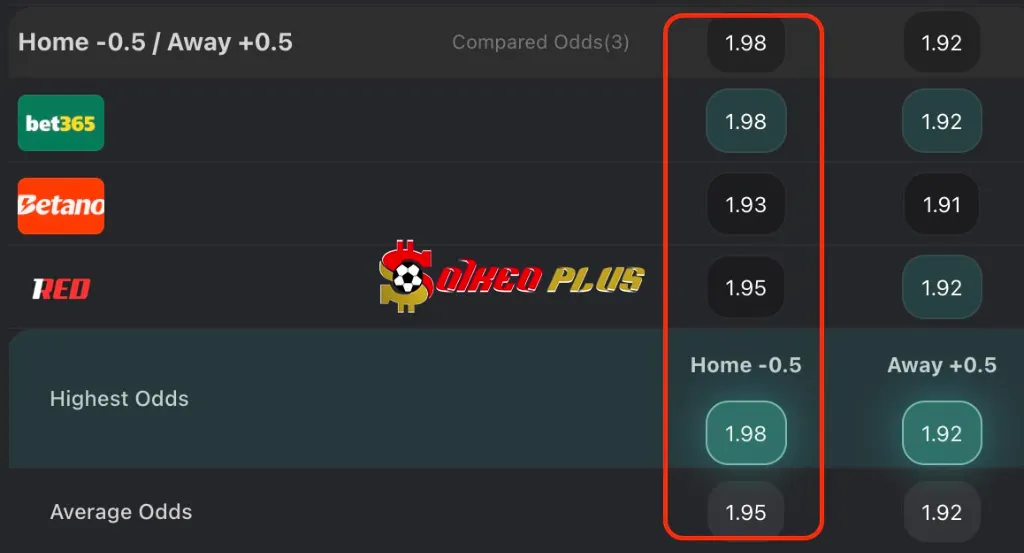 Chốt Kèo Ngon: Burnley vs Sheffield Utd (21/04/2025)