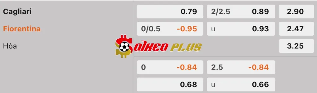 Soi Kèo Dự Đoán: Cagliari vs Fiorentina, 20h ngày 21/04/2025
