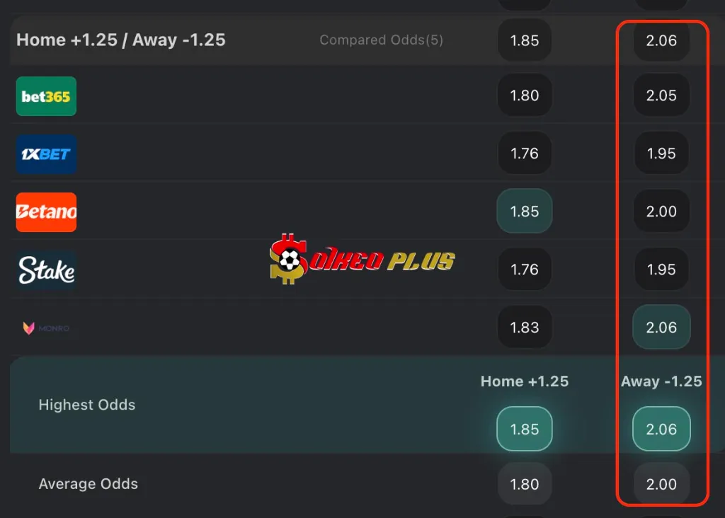 Chốt Kèo Ngon: Celje vs Fiorentina (10/04/2025)