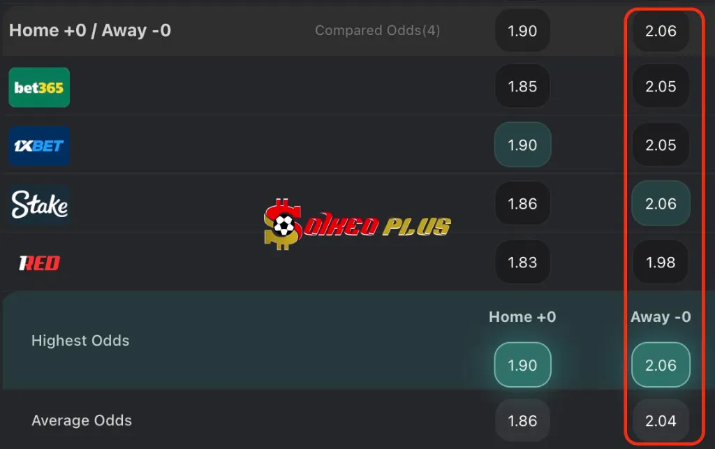 BET OF THE DAY: Celta Vigo vs Villarreal (23/04/2025)