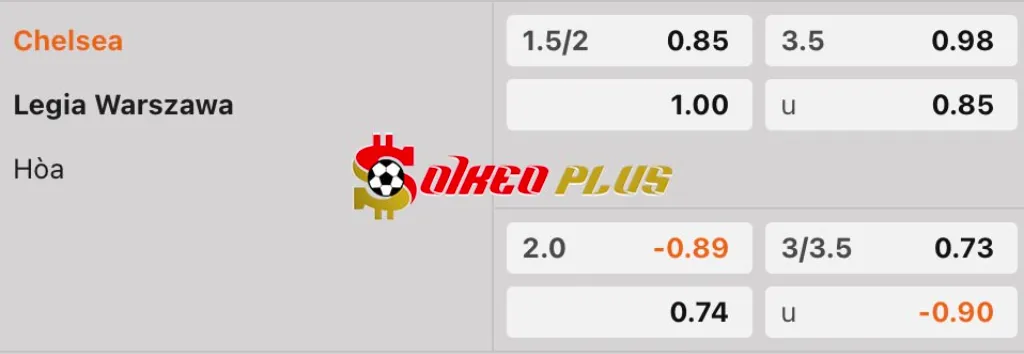 Soi Kèo Dự Đoán: Chelsea vs Legia Warszawa, 2h ngày 18/4/2025