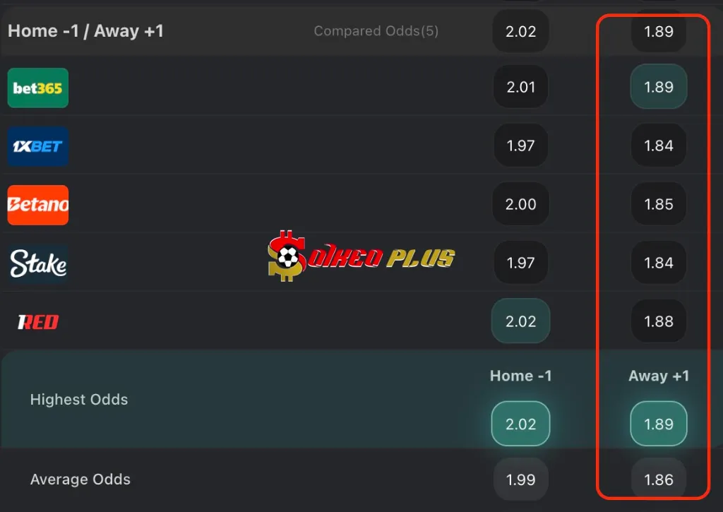 Lật Tẩy Nhà Cái: Chelsea vs Everton (26/04/2025)