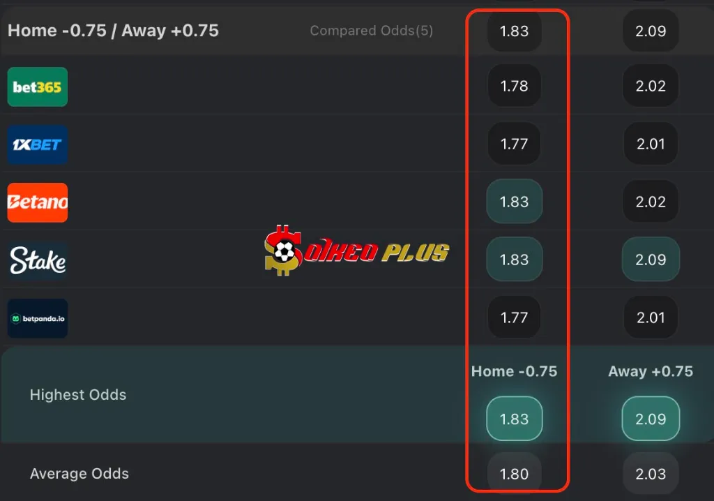 BET OF THE DAY: Chelsea vs Tottenham (03/04/2025)