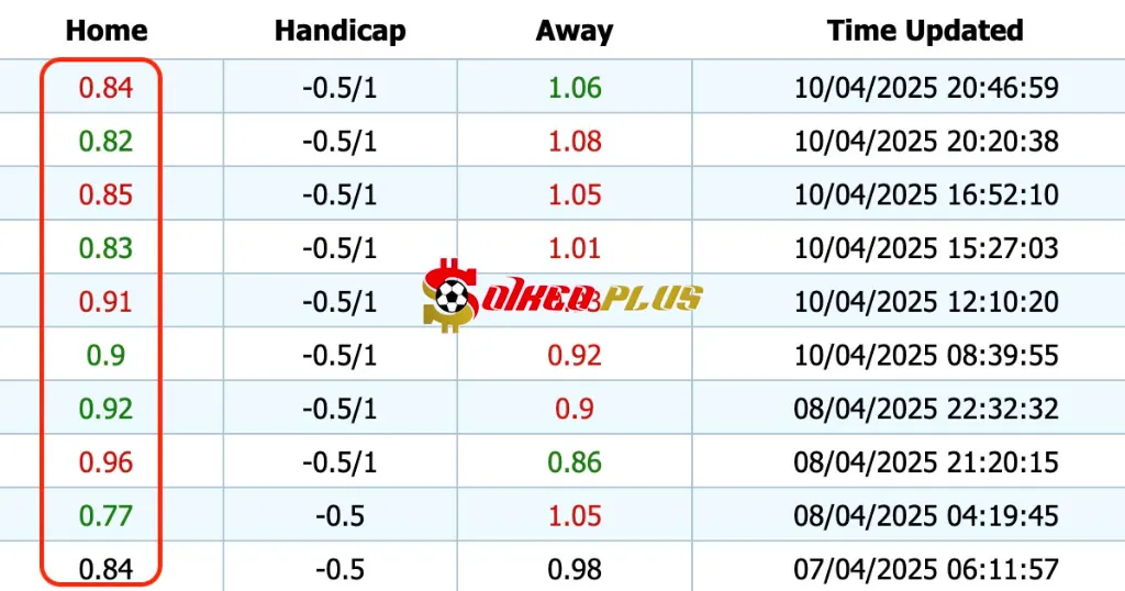 Giải Mã Trận Cầu Vàng: Crewe vs Cheltenham (10/04/2025)