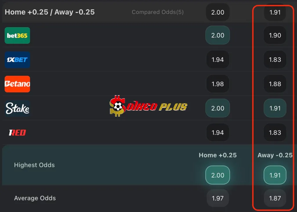 Chốt Kèo Ngon: Crystal Palace vs Aston Villa (26/04/2025)