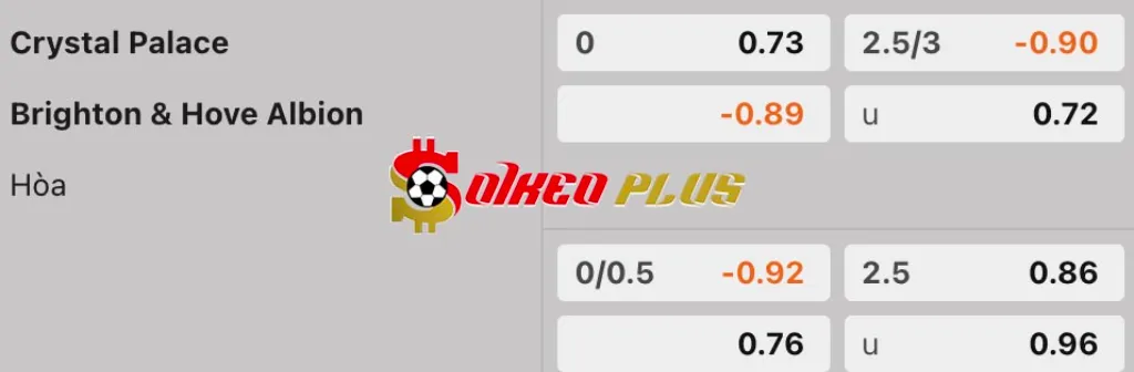 Soi Kèo Dự Đoán: Crystal Palace vs Brighton, 21h ngày 5/4/2025