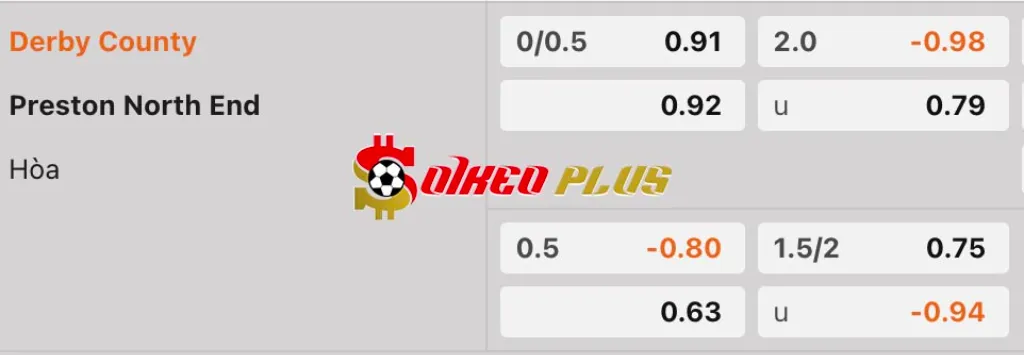 Soi Kèo Dự Đoán: Derby vs Preston, 1h45 ngày 3/4/2025