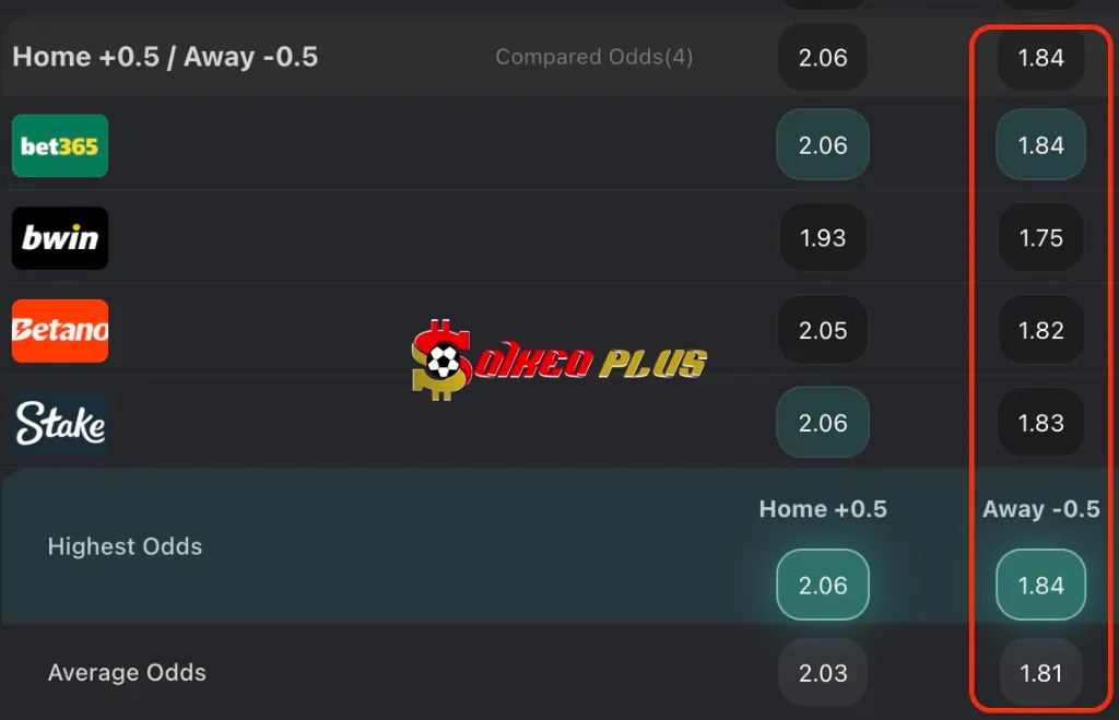 BET OF THE DAY: Dortmund vs Barcelona (15/04/2025)