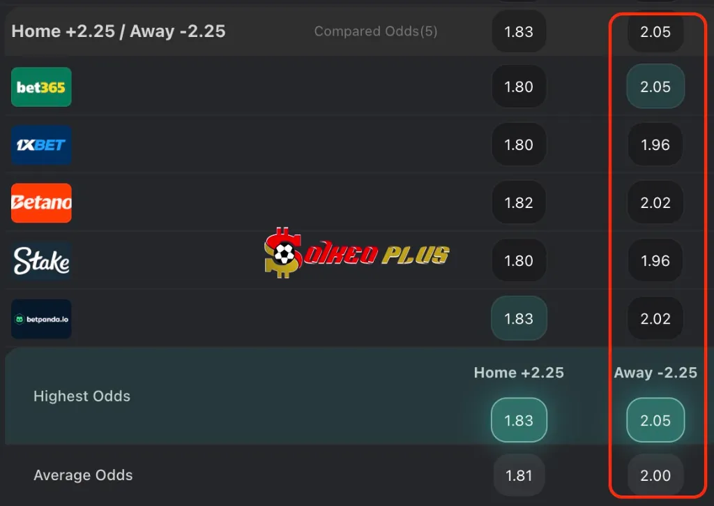 BET OF THE DAY: Dunkerque vs PSG (01/04/2025)