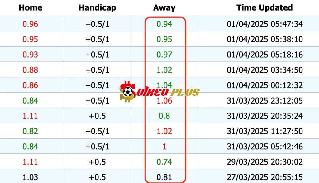 Giải Mã Trận Cầu Vàng: Empoli vs Bologna (01/04/2025)