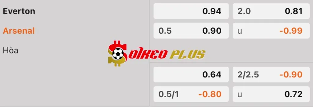 Soi Kèo Dự Đoán: Everton vs Arsenal, 18h30 ngày 5/4/2025