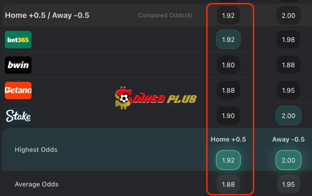 Lật Tẩy Nhà Cái: Everton vs Man City (19/04/2025)