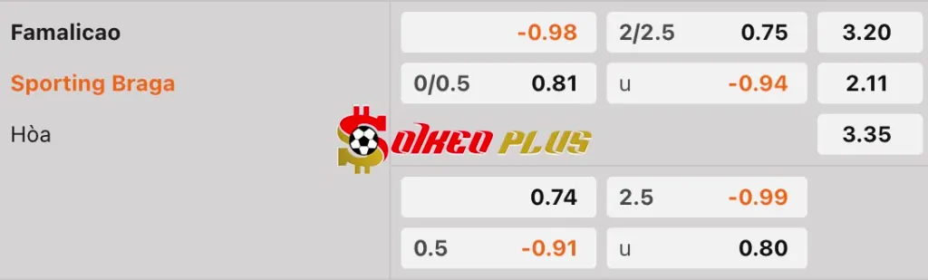 Soi Kèo Dự Đoán: Famalicao vs Sporting Braga, 2h30 ngày 26/04/2025