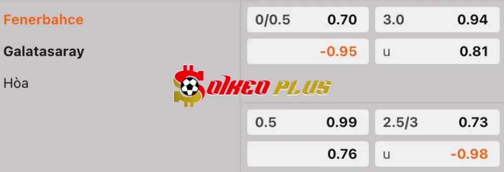 Soi Kèo Dự Đoán: Fenerbahce vs Galatasaray, 0h45 ngày 3/4/2025