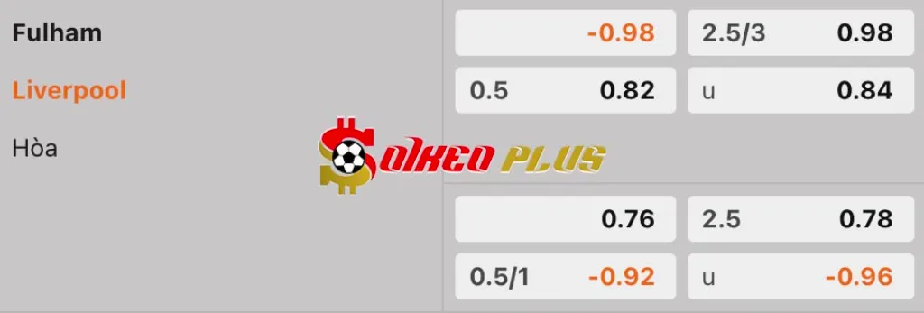 Soi Kèo Dự Đoán: Fulham vs Liverpool, 20h ngày 6/4/2025