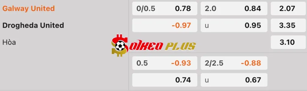Soi Kèo Dự Đoán: Galway Utd vs Drogheda, 1h45 ngày 26/04/2025