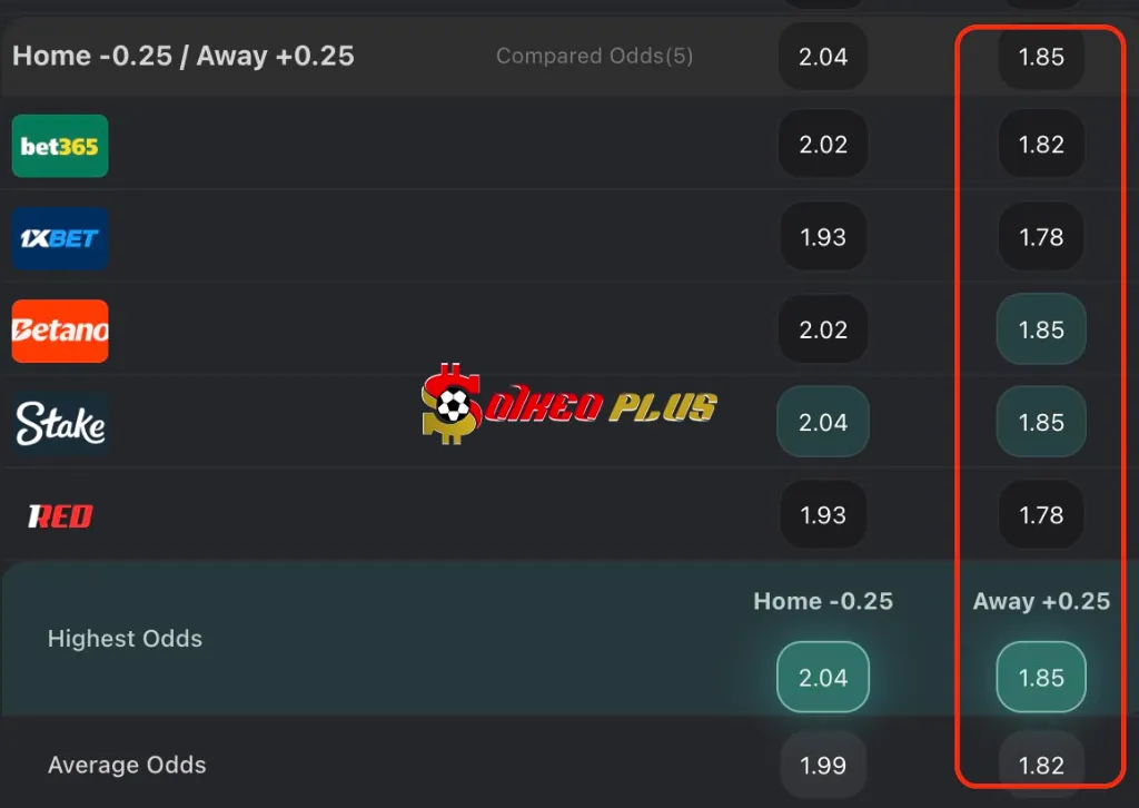 Lật Tẩy Nhà Cái: Gamba Osaka vs Kyoto Sanga (29/04/2025)