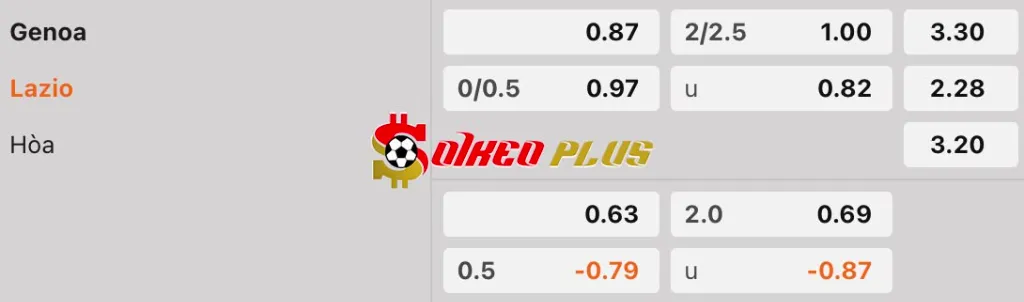 Soi Kèo Dự Đoán: Genoa vs Lazio, 23h ngày 21/04/2025