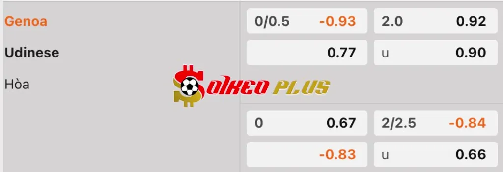 Soi Kèo Dự Đoán: Genoa vs Udinese, 1h45 ngày 5/4/2025