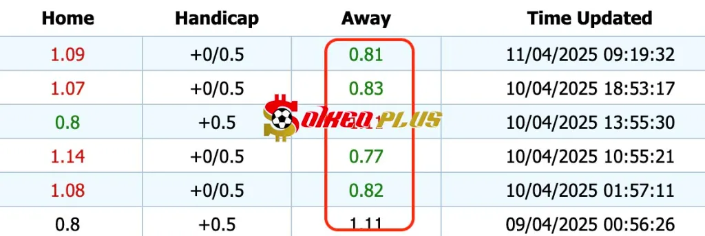 Giải Mã Trận Cầu Vàng: Gil Vicente vs Guimaraes (11/04/2025)