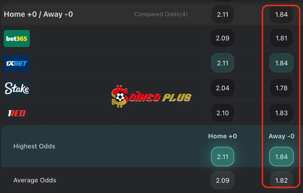 Lật Tẩy Nhà Cái: Girona vs Real Betis (21/04/2025)