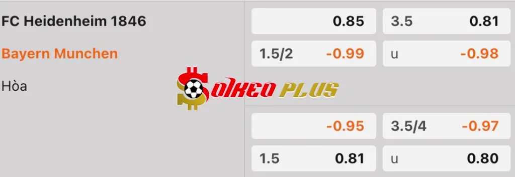 Soi Kèo Dự Đoán: Heidenheim vs Bayern Munich, 20h30 ngày 19/4/2025