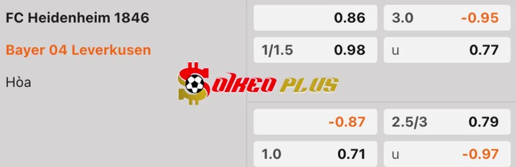 Soi Kèo Dự Đoán: Heidenheimer vs Leverkusen, 20h30 ngày 5/4/2025