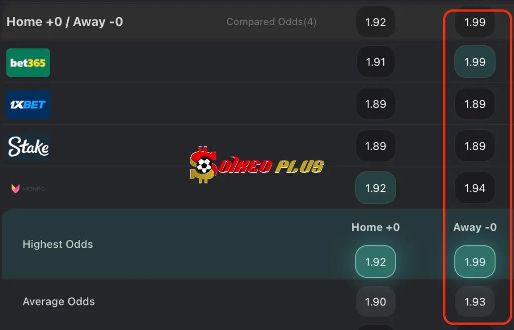 BET OF THE DAY: Hull City vs Coventry (14/04/2025)