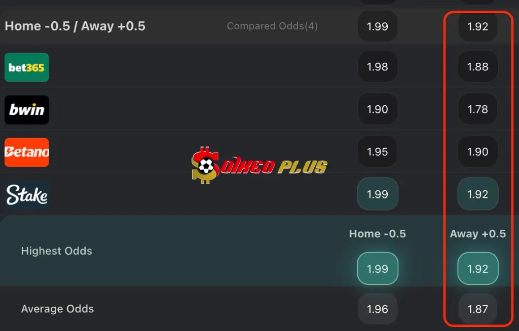 Lật Tẩy Nhà Cái: Inter Milan vs AC Milan (23/04/2025)