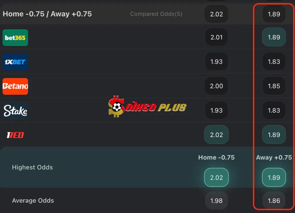 Lật Tẩy Nhà Cái: Inter Milan vs Roma (27/04/2025)