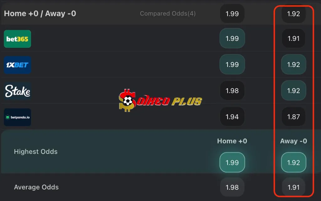 Lật Tẩy Nhà Cái: Ipswich vs Wolves (05/04/2025)