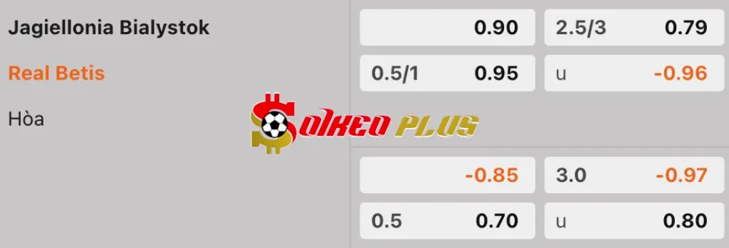 Soi Kèo Dự Đoán: Jagiellonia Bialystok vs Real Betis, 23h45 ngày 17/4/2025