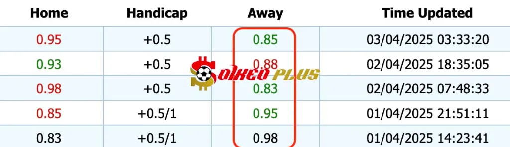 Giải Mã Trận Cầu Vàng: Jamshedpur vs Mohun Bagan (03/04/2025)